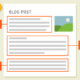 How can blog post paraphrasing help you develop your content marketing campaign?